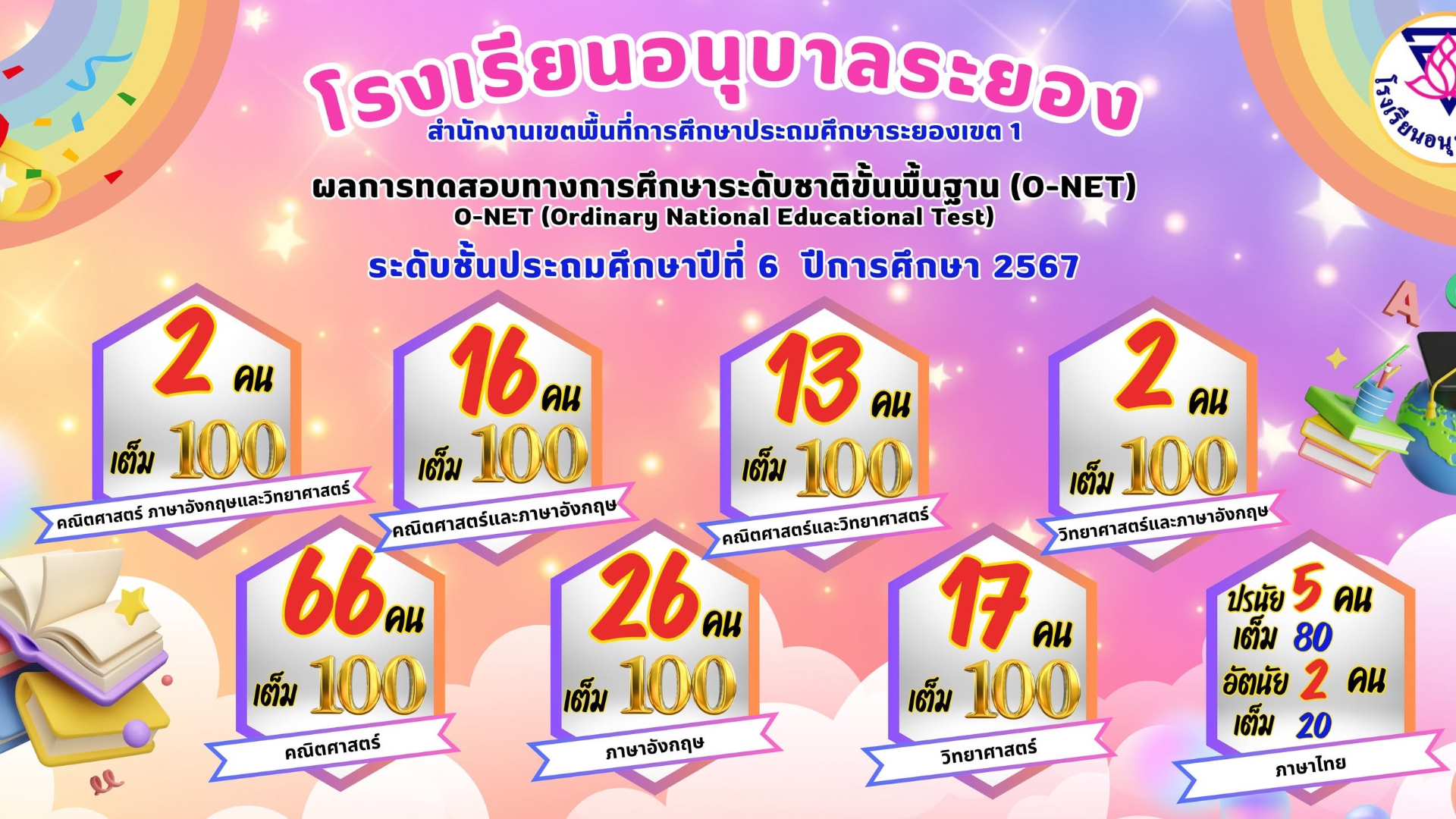 โรงเรียนอนุบาลระยอง